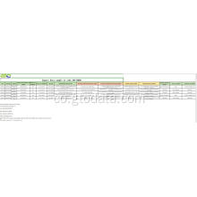 Sample di dati impurtate à u codice 29173600 Acitu Tariffu Purificatu